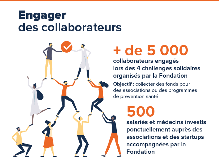 Engasjer ansatte tall 20217-23 Ramsay Santé Foundation