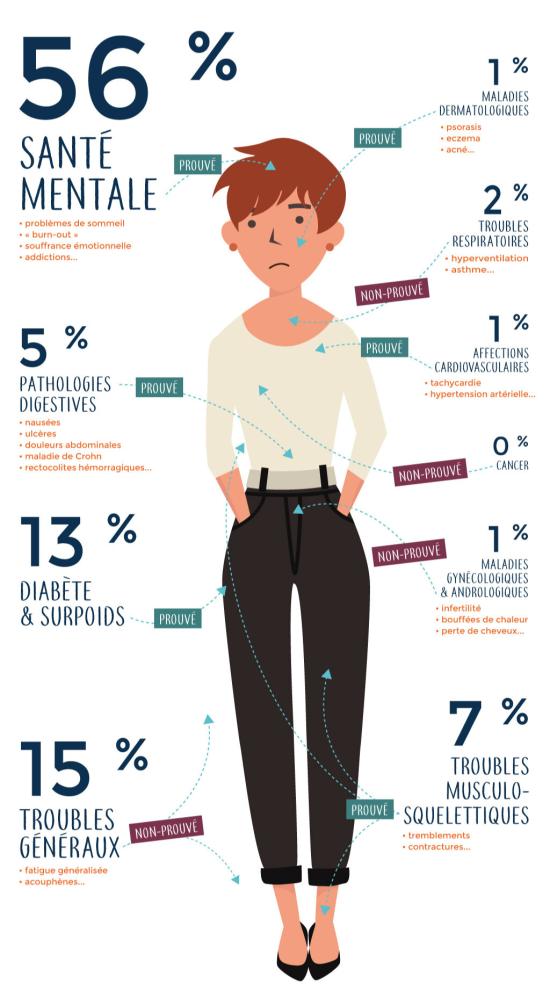 Stressobservatoriet 2017