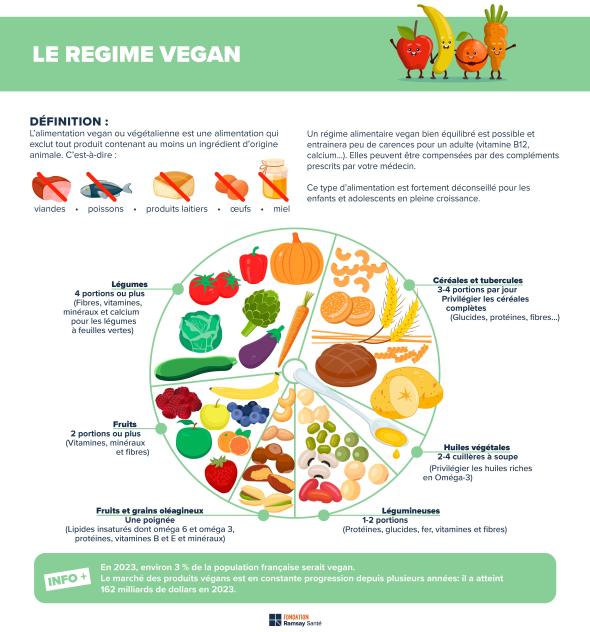 vegansk kosthold
