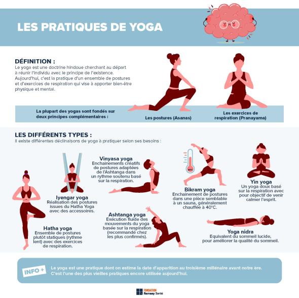 yogapraksis