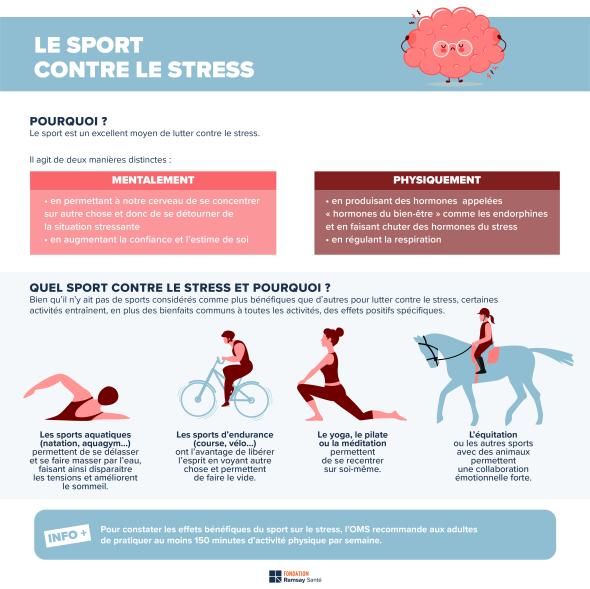 sport og stress