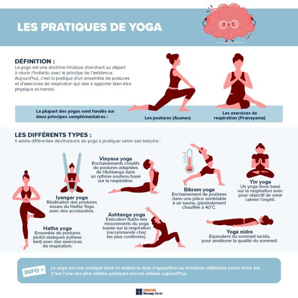 Infografikk som viser hvordan du kan bekjempe stress med yoga