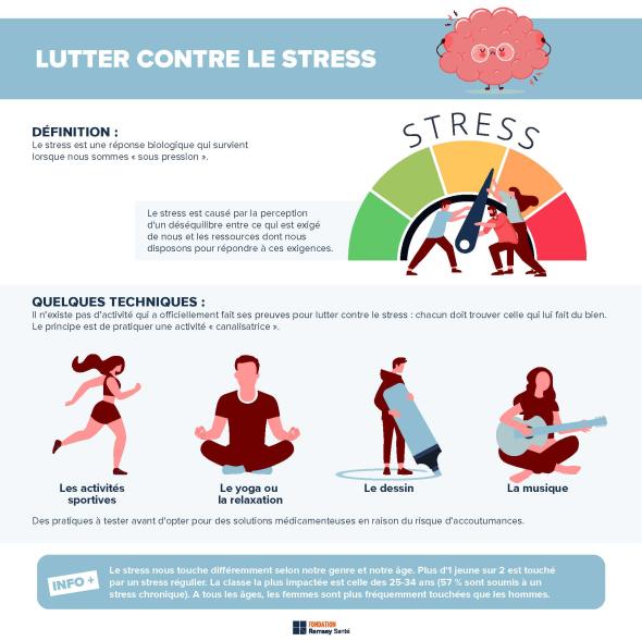 Infografikk som viser hvordan du kan bekjempe stress