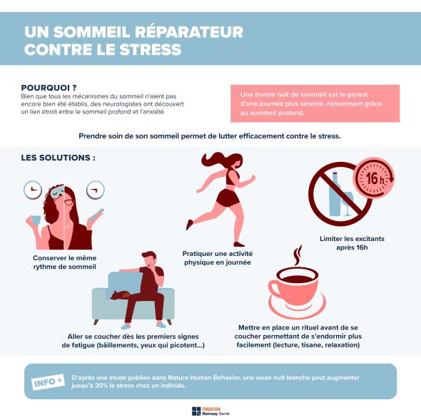 Infografikk for å vise hvordan du får rolig søvn og reduserer stress