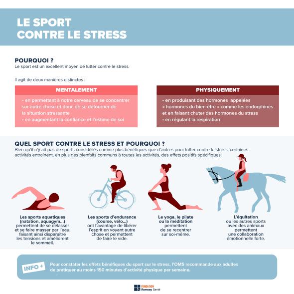 Infografikk av eksempler på sport for å redusere stress